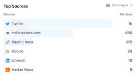 So many people became interested in SPME Analytics for the traffic on 2Q2M