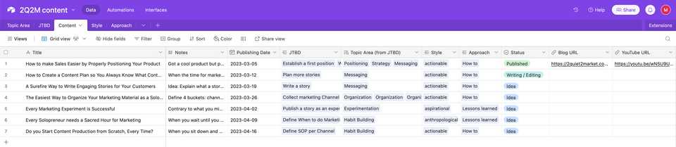 The main table in my own content plan The main table in my own content plan
