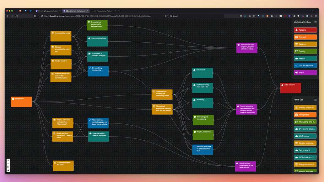 2Quiet2Market positioning model for Playground 2Quiet2Market positioning model for Playground