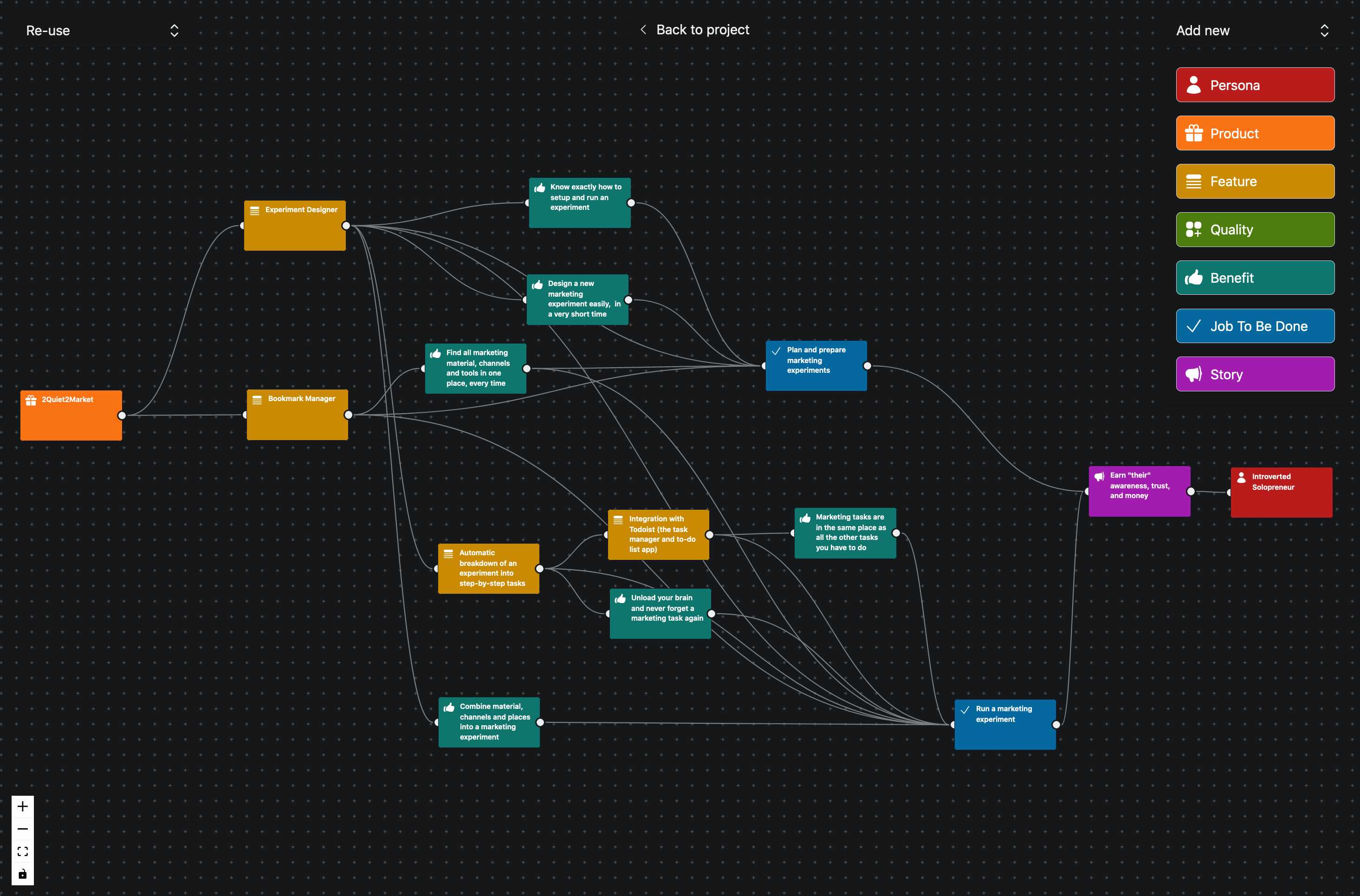 Model your marketing on blackboard with 2Quiet2Market