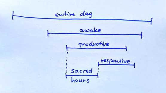 How to Find Your Sacred Hours How to Find Your Sacred Hours