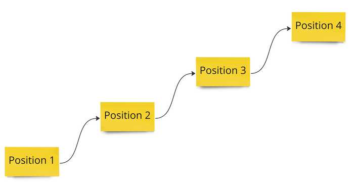 Strategy finds position after position. Strategy finds position after position.