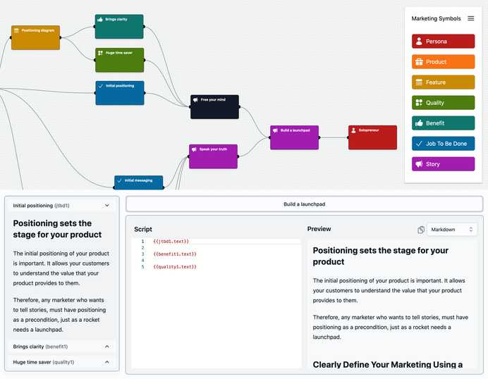 Including copy in a story Including copy in a story