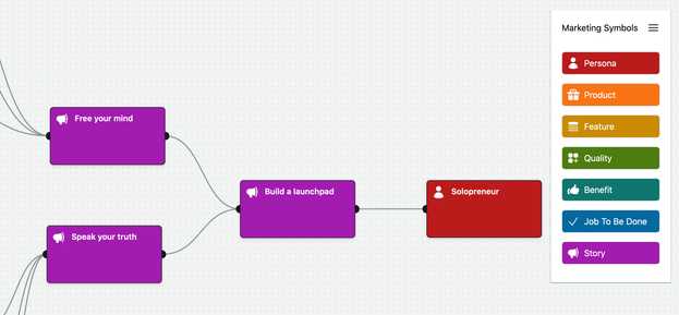 Solopreneur story Solopreneur story